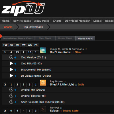 zipDJ Canadian Club Chart