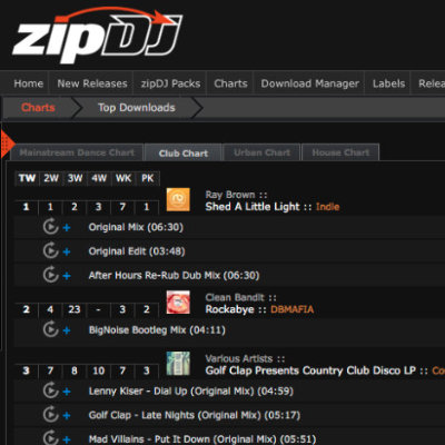 zipDJ Canadian Club Chart